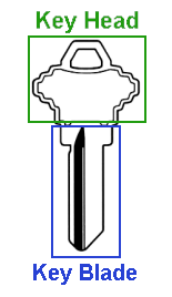 Parts of a key